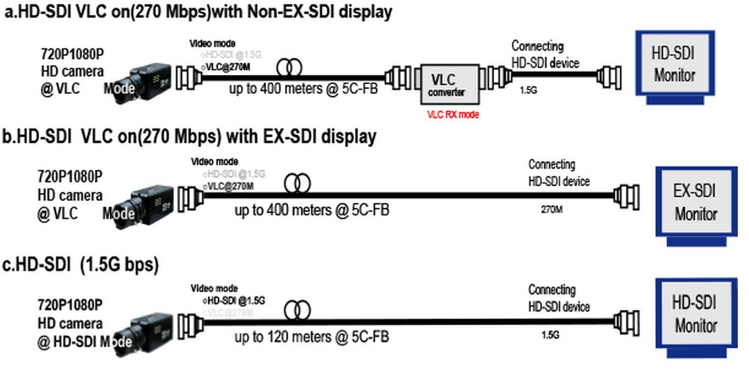exsdi diagram