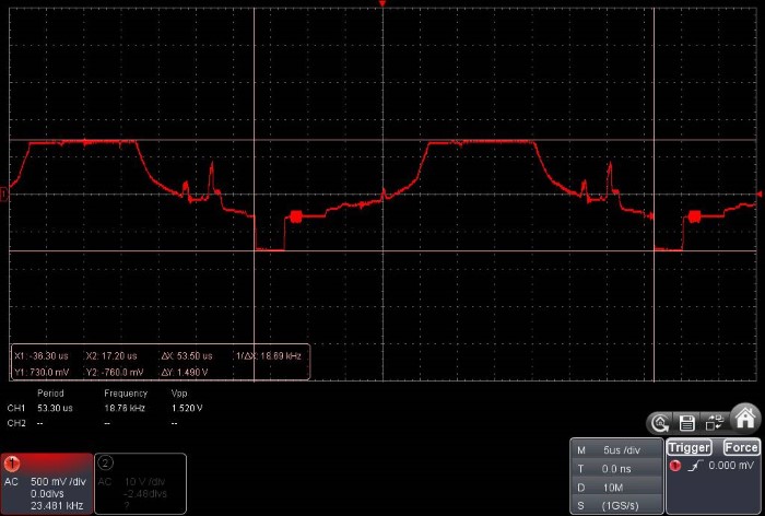 CVI struktura signalu